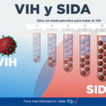 “Cualquier estrategia para erradicar el VIH ahora deberá tener en cuenta este reservorio ampliado”: Nuevo descubrimiento para curar el VIH