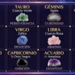El amuleto de cada signo: qué piedra corresponde según sus emociones, por Noelia Novillo